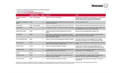 BioCrack - Cell Lysing System – Brochure