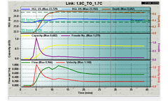 12d Model - Dynamic Drainage Module