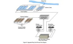 Hydraulic modeling for municipal water treatment