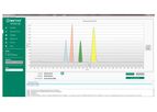 iMETOS MobiLab - Soil and Plant Sap Analytics Software