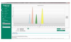 iMETOS MobiLab - Soil and Plant Sap Analytics Software