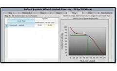 VUEWorks - Budget Forecasting Module