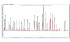 Analysis and monitoring of wastewater quality for refinery processes - Case Study