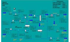 Process Simulations