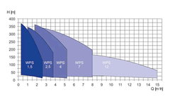 Environmental data management for groundwater consulting