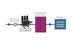 Filtration in waste water treatments. disinfection