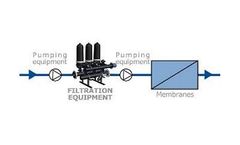 Prefilters in microfiltration, ultrafiltration, nanofiltration and reverse osmosis processes