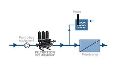 Safety filter for filtration solution application