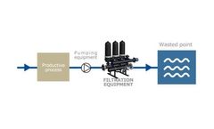 Wastewater: Suitability of the quality of water
