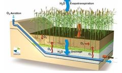 BioKube - Root Zone Sludge Treatment Plant