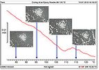 Webinar : Thermal Optical Methods