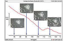 Webinar : Thermal Optical Methods