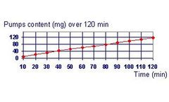 Laboratory Weighing - Interval Weighing