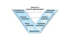 Industrial Weighing - Validation