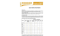 Quality control of milk products