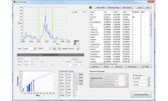 IONICON - Version PTR-MS VIEWER 3.1 - Post Processing Software