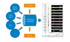 IONICON - Automated Measurement and Evaluation (AME) Software for PTR-MS