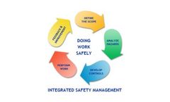 Work Planning & Control