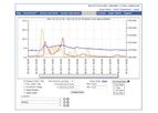 SmartFLOE - Low-Cost Open Channel Flow Estimation Software