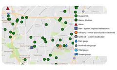 SmartTrend - Anticipates Overflow Events Software