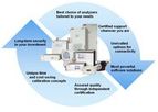 Continuous Gas Analysis
