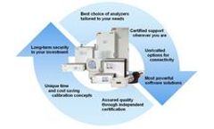Continuous Gas Analysis