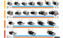 HPP HIGH PRESSURE PUMPS - PRODUCT RANGE