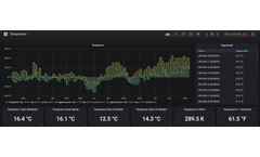 Gealog Net - Visualising and Managing Software