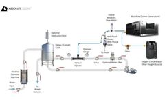 Introduction to Ozone for Water Treatment