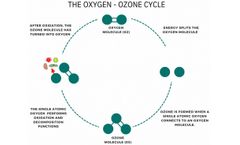 How Does an Ozone Generator Work?
