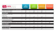 GenTech Scientific - Multi-Vendor Service & Repair