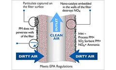 Tri-Mer UltraCat - Hot Gas Ceramic Filter