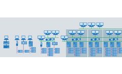 Goodtech - Version PCS7 - Modular High Performance DCS Control System