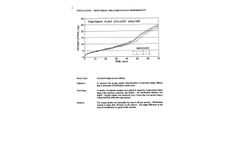 Respirometry Solutions for Monitoring Treatment Plant Performance - Brochure