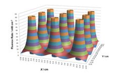 UVCalc - Software Program