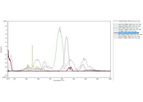 Protea - Spectral Libraries Software