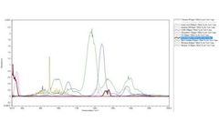 Protea - Spectral Libraries Software