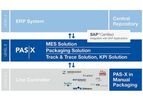 PAS-X - Packaging Solution Software
