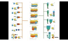 Ventilex Fluid Bed Dryer Cooler Configurations - Video