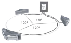 Obsta - Model OFI120-RW-240-U - Dual Color Medium Intensity System