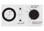 Model Encapsulated 0-Rings - Elastomer Ring
