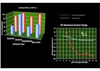 Somicon - Membrane Technology Course & Training Programs