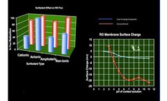 Somicon - Membrane Technology Course & Training Programs