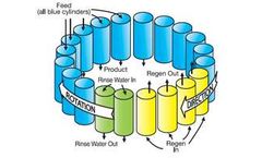 ISEP - Continuous Ion Exchange Separations