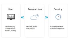 Security Risks Accompanying the High-Temperature Season, See How FPI Can Help Industrial Production Enterprises to Operate Safely and Stably