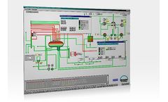 GA TurWin - Local Process Visualization Software