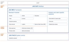 JAG - Model MES - Manufacturing Executions System