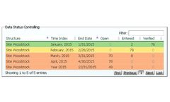 Seram - Data Status Controlling Software