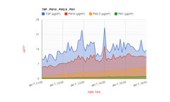 Version AirQWeb - Web-Based Dust Monitoring Software