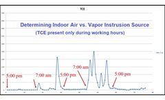 Groundswell - Version VaporSafe - Automated Vapor Intrusion Assesment, Monitoring, and Response Software